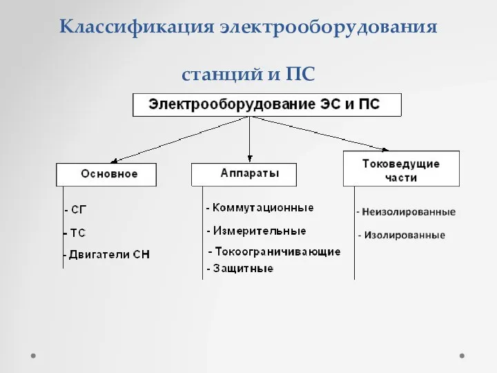 Классификация электрооборудования станций и ПС