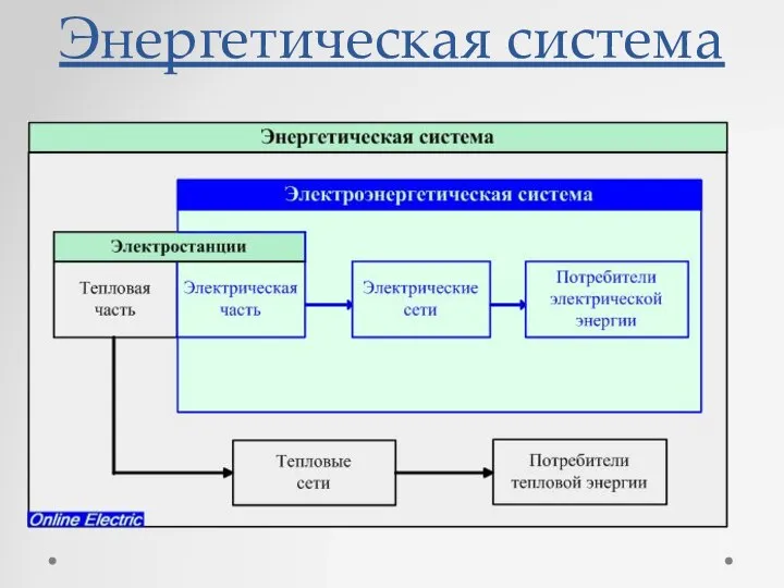 Энергетическая система