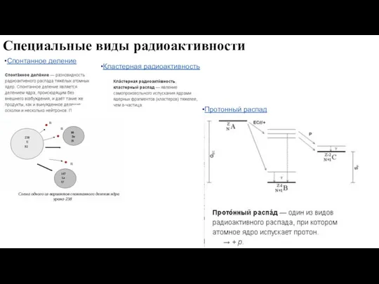 Специальные виды радиоактивности Спонтанное деление Кластерная радиоактивность Протонный распад