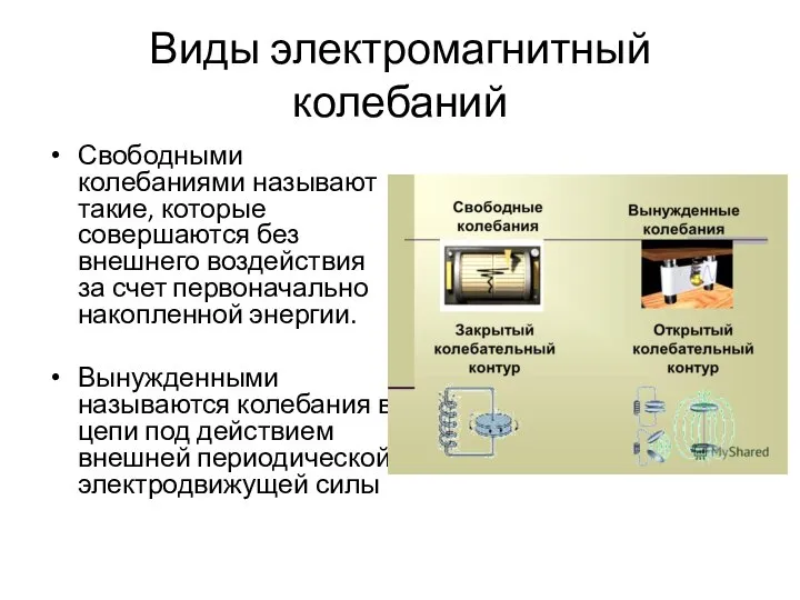 Виды электромагнитный колебаний Свободными колебаниями называют такие, которые совершаются без внешнего