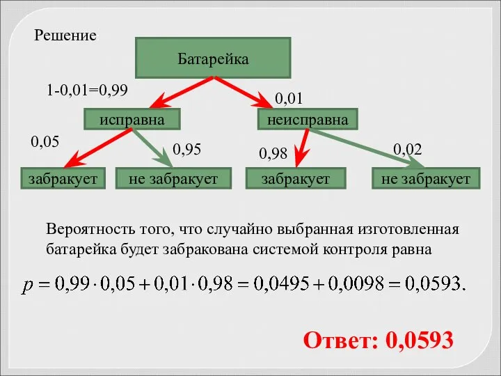 Батарейка исправна неисправна забракует не забракует забракует не забракует 1-0,01=0,99 0,01