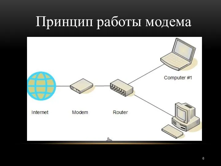 Принцип работы модема