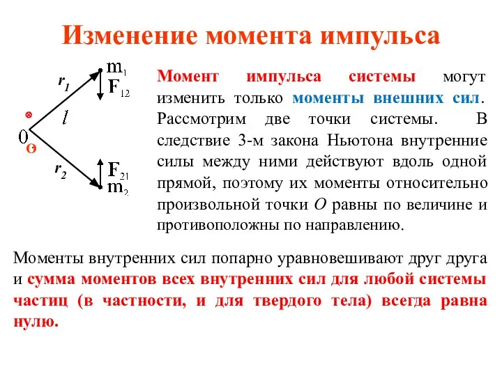 Изменение момента импульса Момент импульса системы могут изменить только моменты внешних