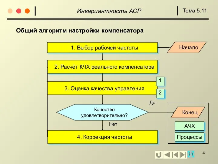 Общий алгоритм настройки компенсатора Качество удовлетворительно? 4. Коррекция частоты 3. Оценка