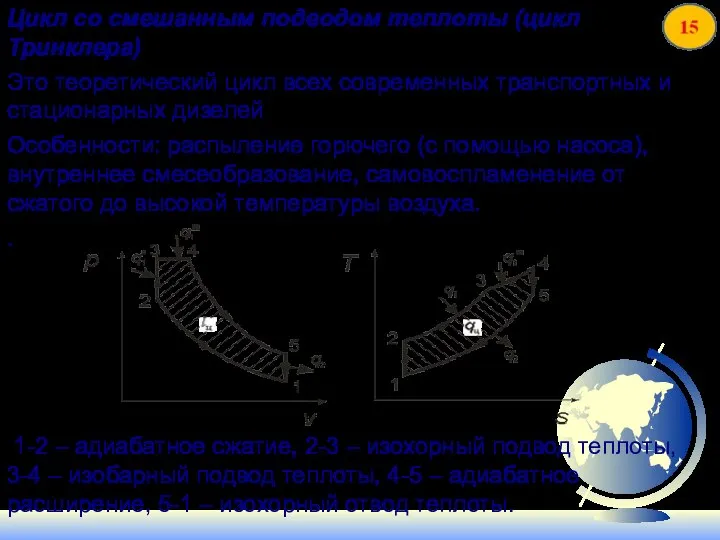Цикл со смешанным подводом теплоты (цикл Тринклера) Это теоретический цикл всех