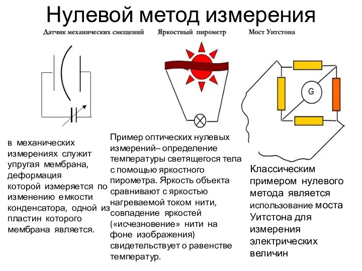 Нулевой метод измерения Классическим примером нулевого метода является использование моста Уитстона