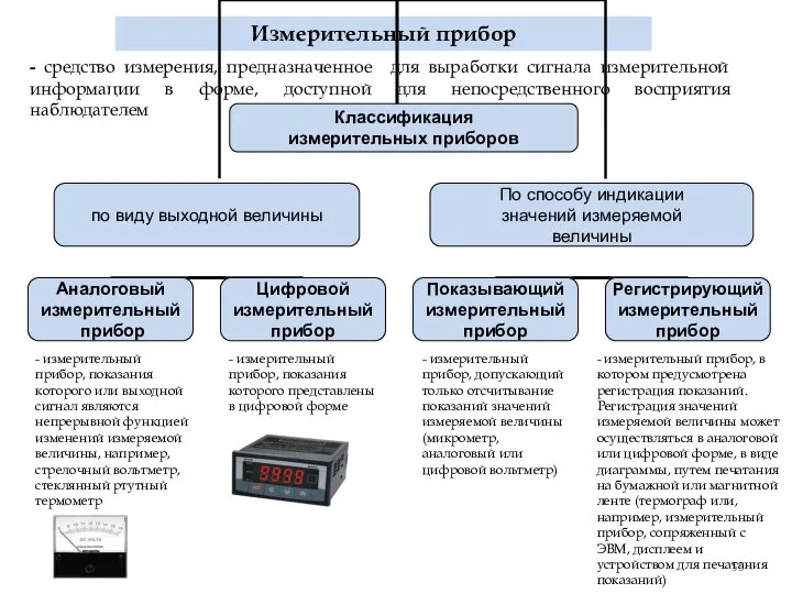 - средство измерения, предназначенное для выработки сигнала измерительной информации в форме,