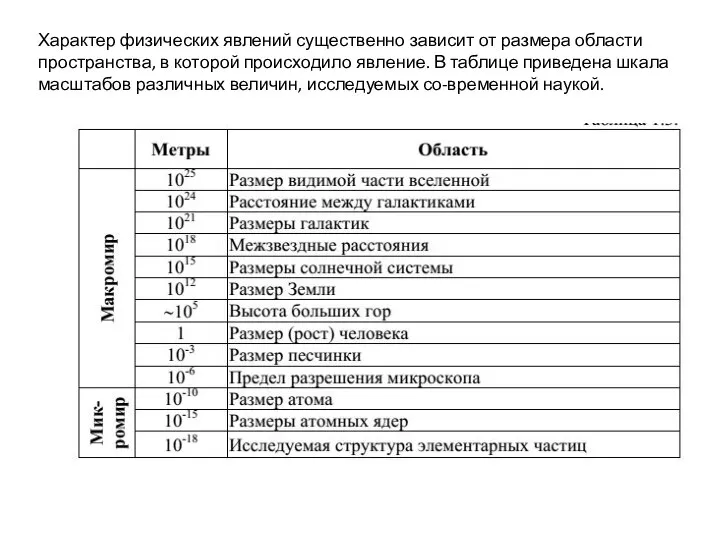 Характер физических явлений существенно зависит от размера области пространства, в которой