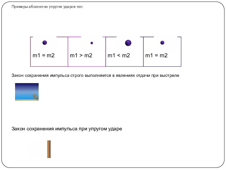 Примеры абсолютно упругих ударов тел: Закон сохранения импульса строго выполняется в