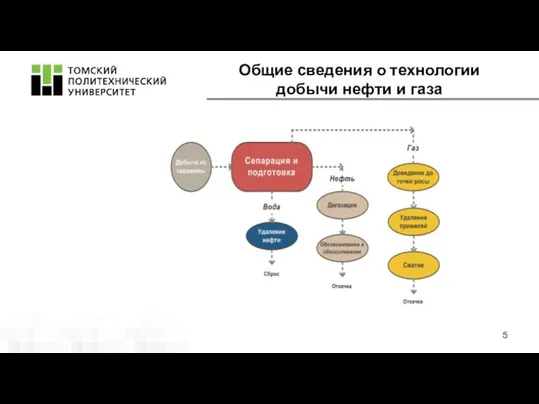 Общие сведения о технологии добычи нефти и газа