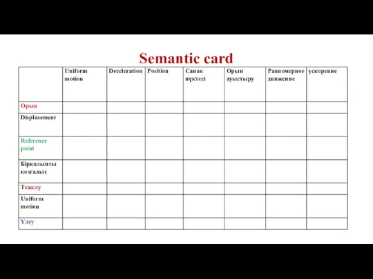 Semantic card