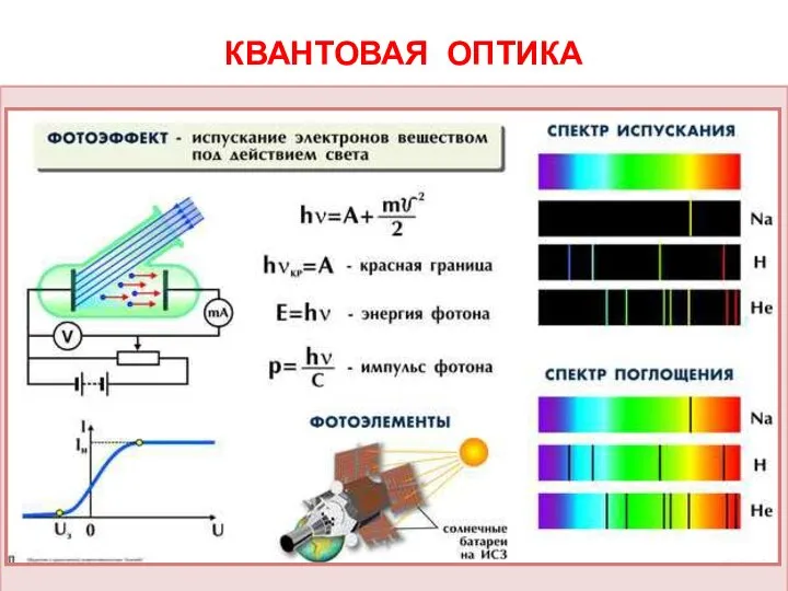 КВАНТОВАЯ ОПТИКА