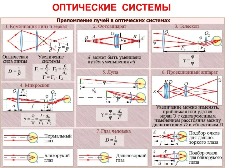 ОПТИЧЕСКИЕ СИСТЕМЫ