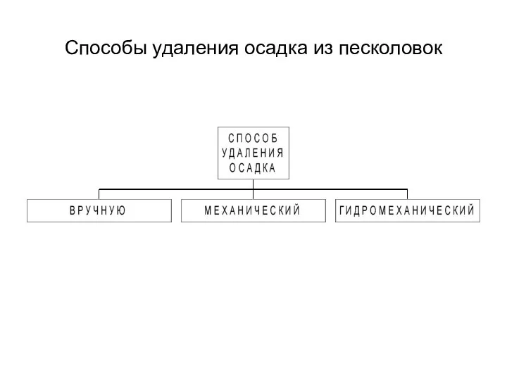 Способы удаления осадка из песколовок