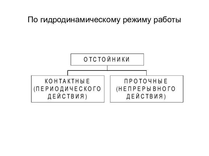 По гидродинамическому режиму работы