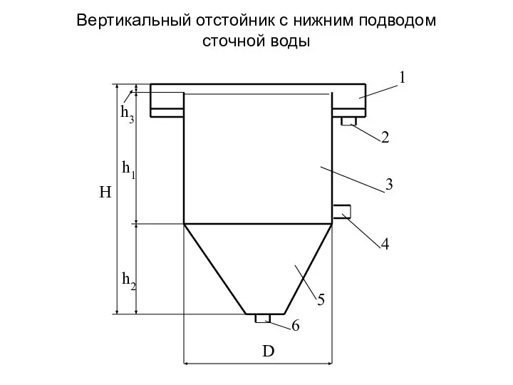 Вертикальный отстойник с нижним подводом сточной воды