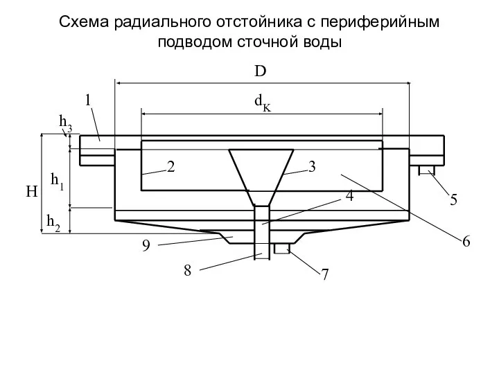 Схема радиального отстойника с периферийным подводом сточной воды