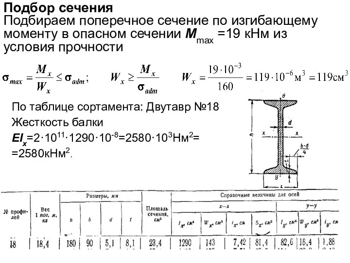 Подбор сечения Подбираем поперечное сечение по изгибающему моменту в опасном сечении