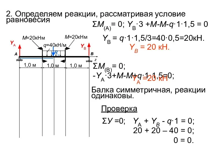 2. Определяем реакции, рассматривая условие равновесия ΣУ =0; YА + YВ