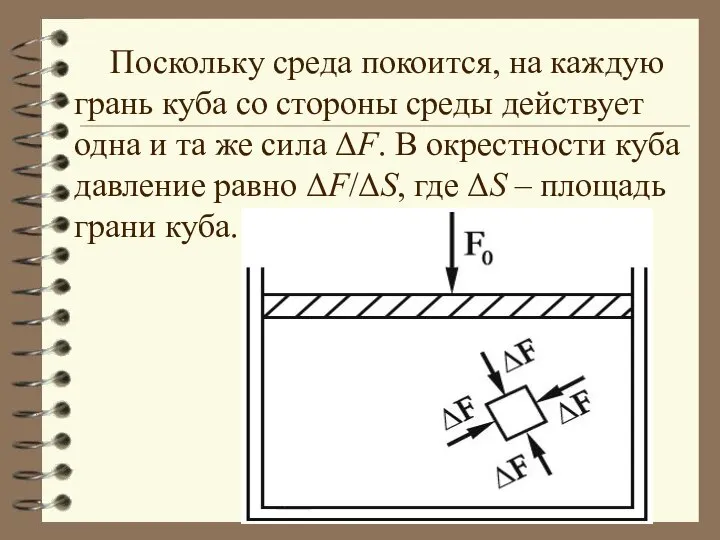 Поскольку среда покоится, на каждую грань куба со стороны среды действует