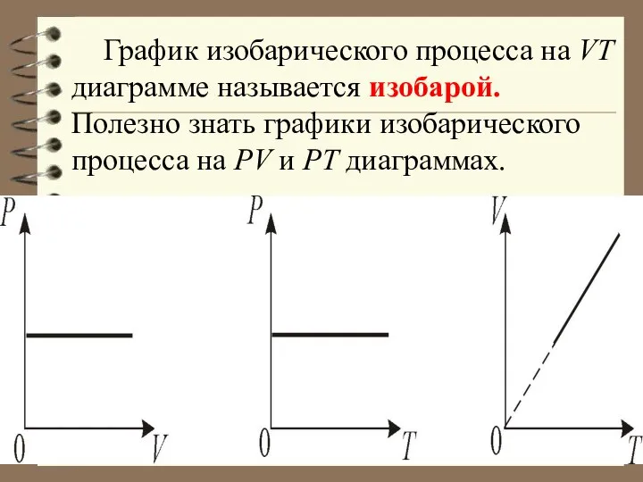 График изобарического процесса на VT диаграмме называется изобарой. Полезно знать графики