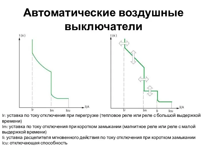 Автоматические воздушные выключатели Ir: уставка по току отключения при перегрузке (тепловое