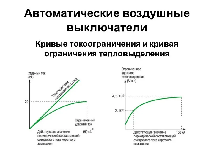 Автоматические воздушные выключатели Кривые токоограничения и кривая ограничения тепловыделения