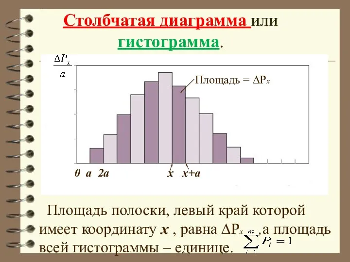 Столбчатая диаграмма или гистограмма. Площадь полоски, левый край которой имеет координату