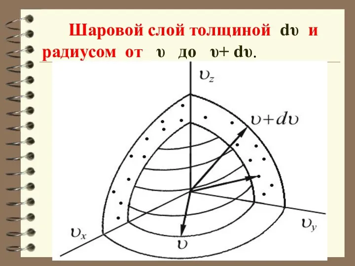 Шаровой слой толщиной dυ и радиусом от υ до υ+ dυ.