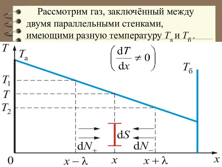 Рассмотрим газ, заключённый между двумя параллельными стенками, имеющими разную температуру Та и Тб .