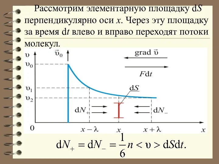 Рассмотрим элементарную площадку dS перпендикулярно оси х. Через эту площадку за