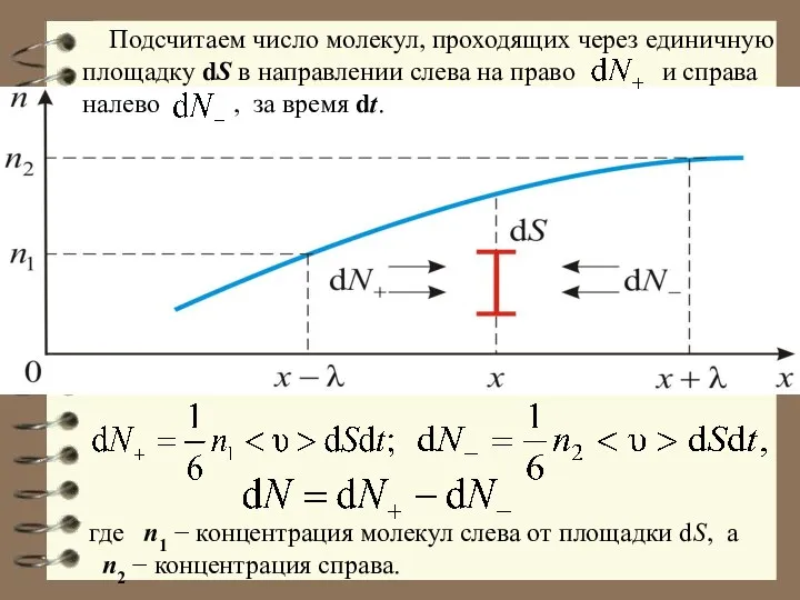 где n1 − концентрация молекул слева от площадки dS, а n2