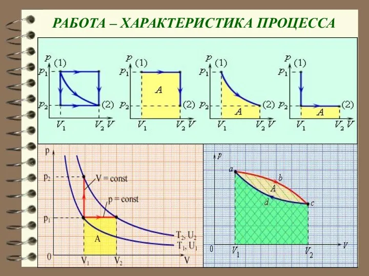 РАБОТА – ХАРАКТЕРИСТИКА ПРОЦЕССА