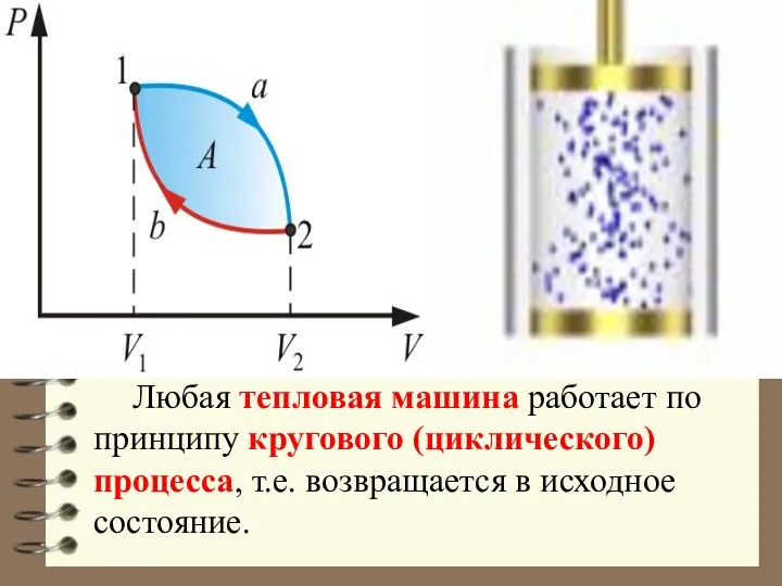 Любая тепловая машина работает по принципу кругового (циклического) процесса, т.е. возвращается в исходное состояние.