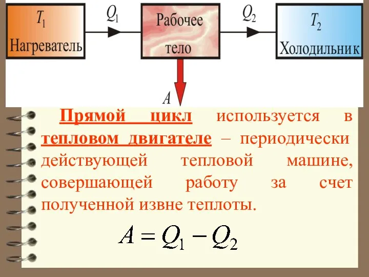 Прямой цикл используется в тепловом двигателе – периодически действующей тепловой машине,