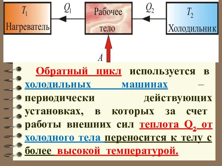 Обратный цикл используется в холодильных машинах – периодически действующих установках, в