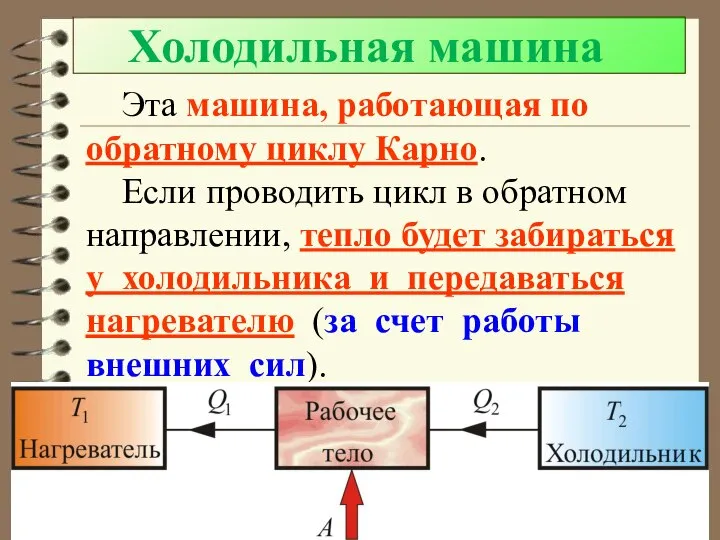 Холодильная машина Эта машина, работающая по обратному циклу Карно. Если проводить