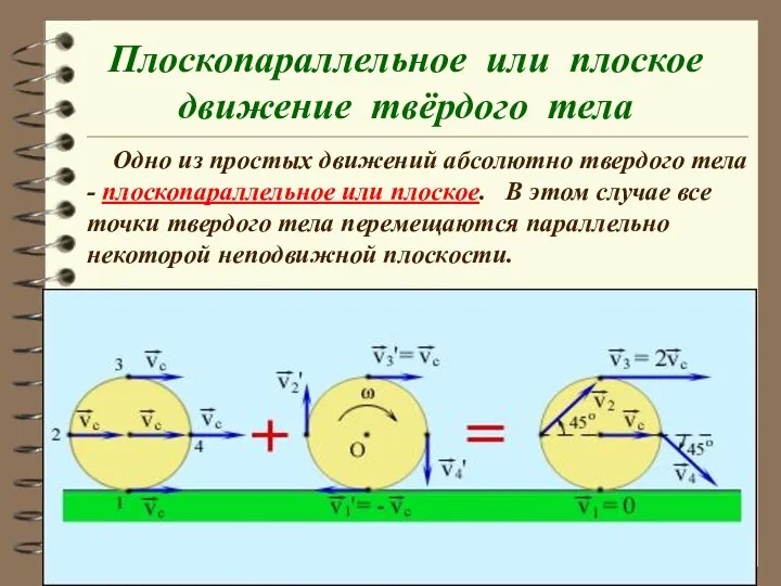 Плоскопараллельное или плоское движение твёрдого тела Одно из простых движений абсолютно