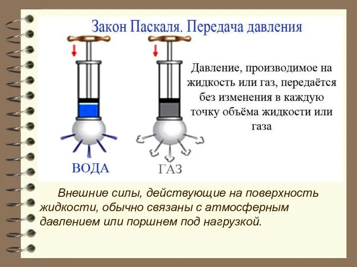 Внешние силы, действующие на поверхность жидкости, обычно связаны с атмосферным давлением или поршнем под нагрузкой.