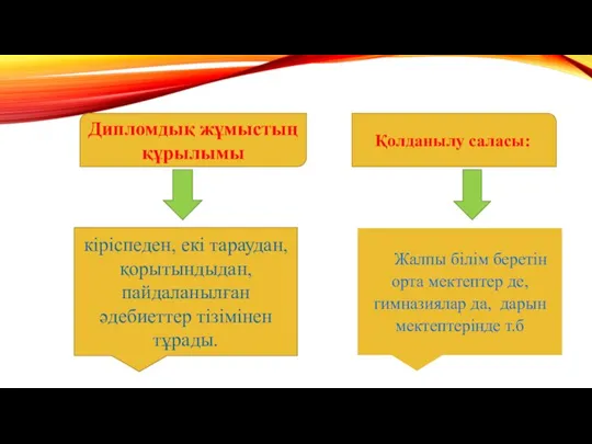 Дипломдық жұмыстың құрылымы Қолданылу саласы: кіріспеден, екі тараудан, қорытындыдан, пайдаланылған әдебиеттер