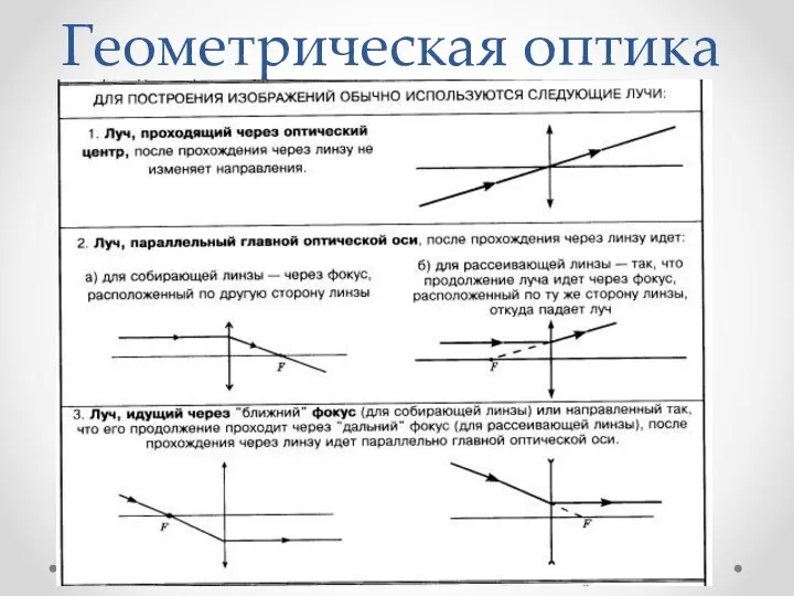 Геометрическая оптика