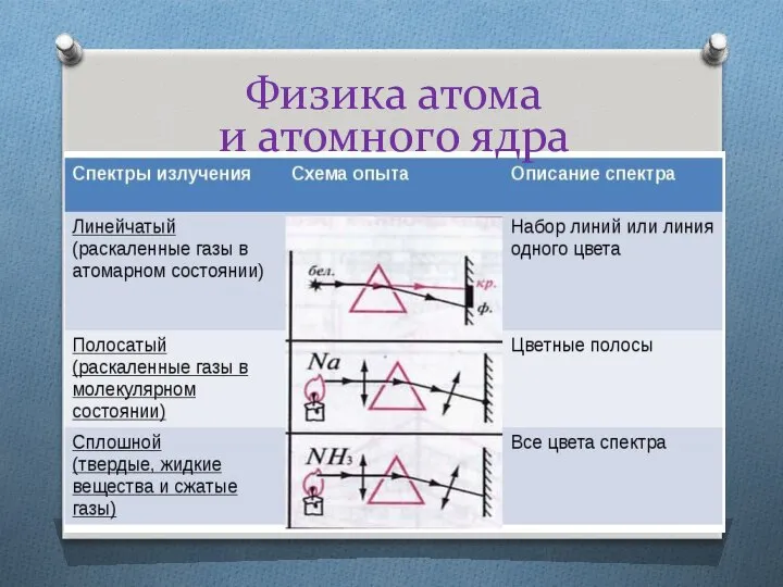 Физика атома и атомного ядра