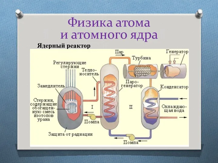 Физика атома и атомного ядра Ядерный реактор