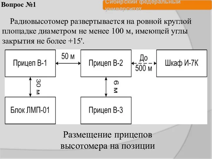 Вопрос №1 Радиовысотомер развертывается на ровной круглой площадке диаметром не менее