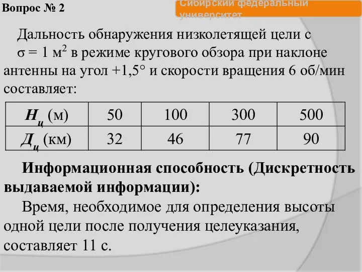 Вопрос № 2 Дальность обнаружения низколетящей цели с σ = 1