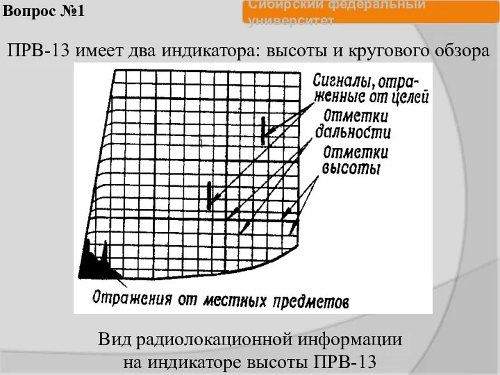 Вопрос №1 ПРВ-13 имеет два индикатора: высоты и кругового обзора Вид