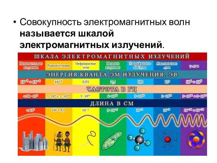 Совокупность электромагнитных волн называется шкалой электромагнитных излучений.