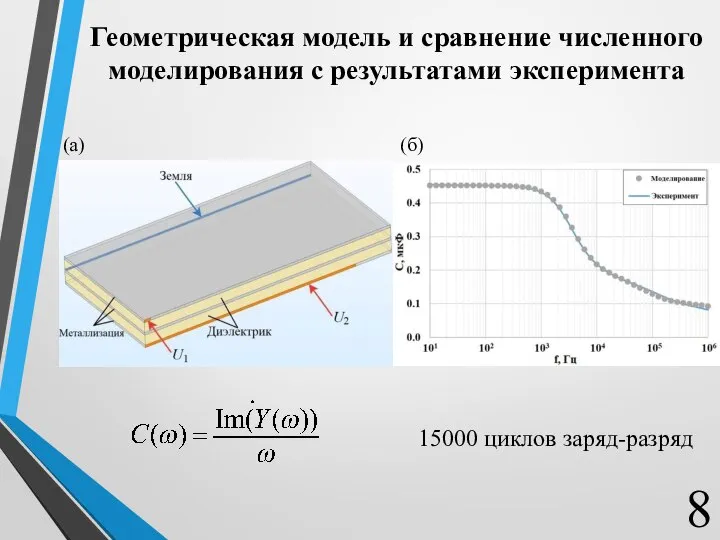 Геометрическая модель и сравнение численного моделирования с результатами эксперимента 15000 циклов заряд-разряд (а) (б)