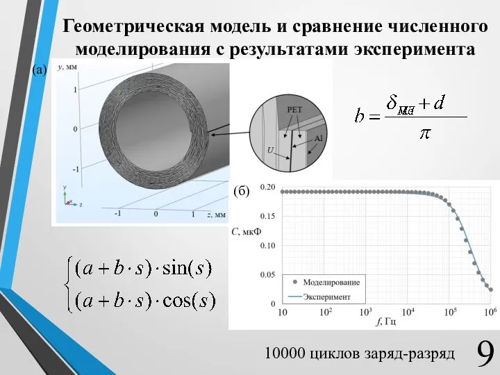 Геометрическая модель и сравнение численного моделирования с результатами эксперимента 10000 циклов заряд-разряд (а) (б)