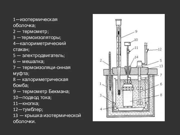 1—изотермическая оболочка; 2 — термометр; 3 —термоизоляторы; 4—калориметрический стакан; 5 —